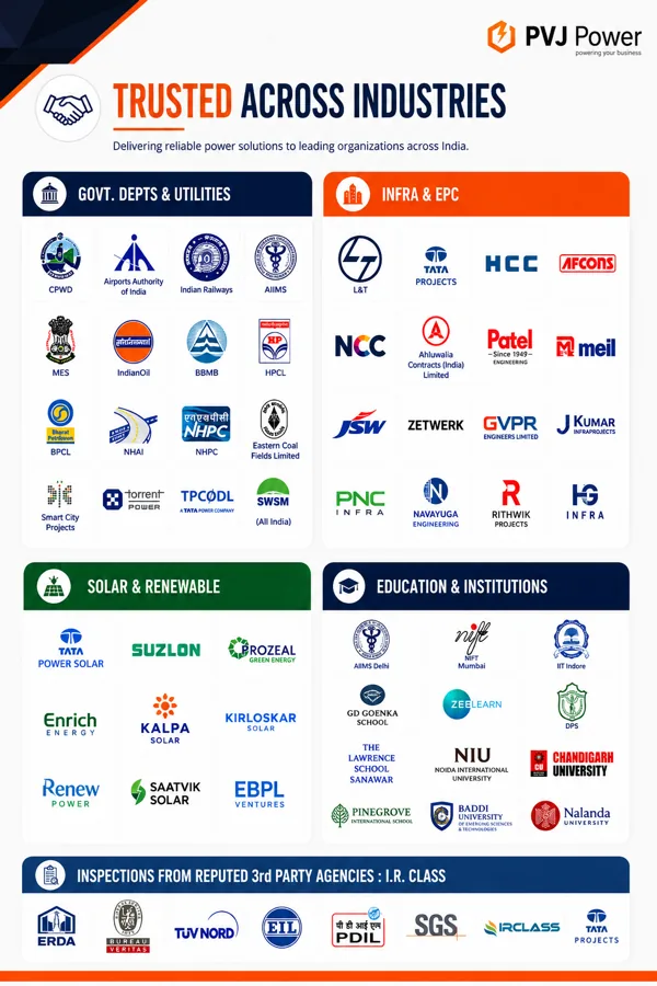 Government, EPC, renewable, education and inspection references