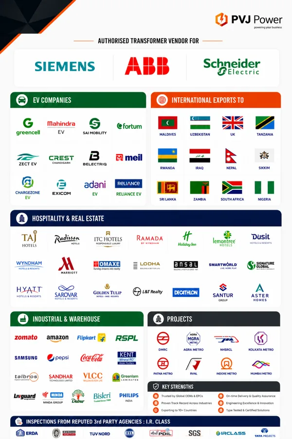 OEM vendors, EV, exports, hospitality, industrial and project references