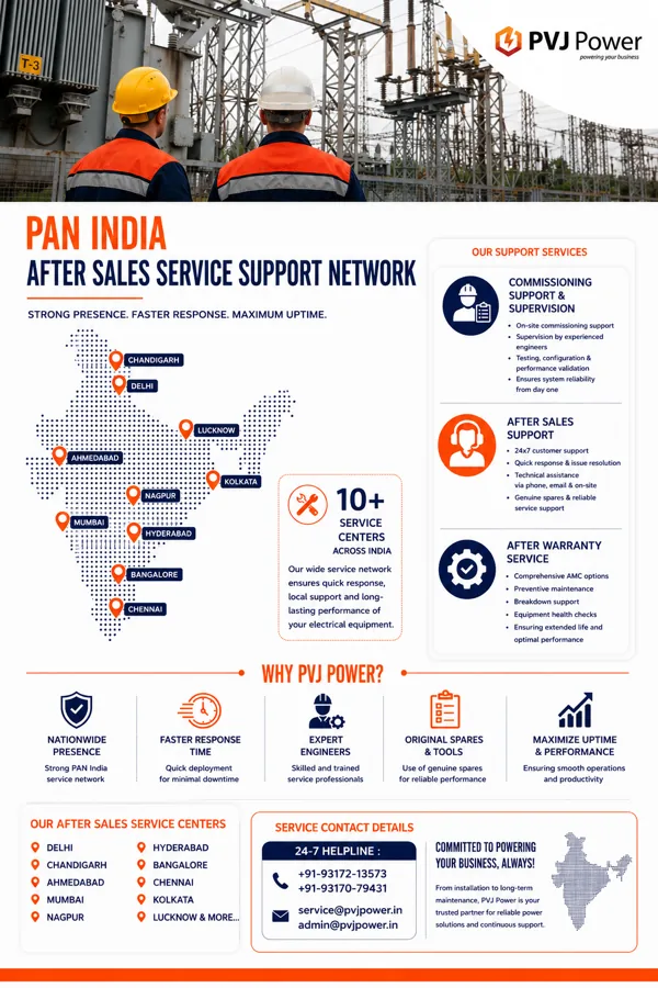 Service Support